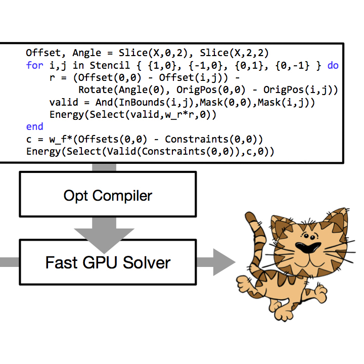 code and results of optlang demo